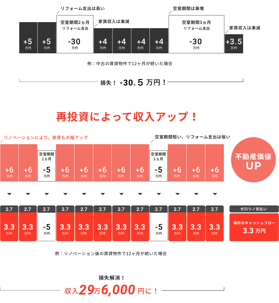 「ゼロリノ」を利用した際のメリットのイメージ画像