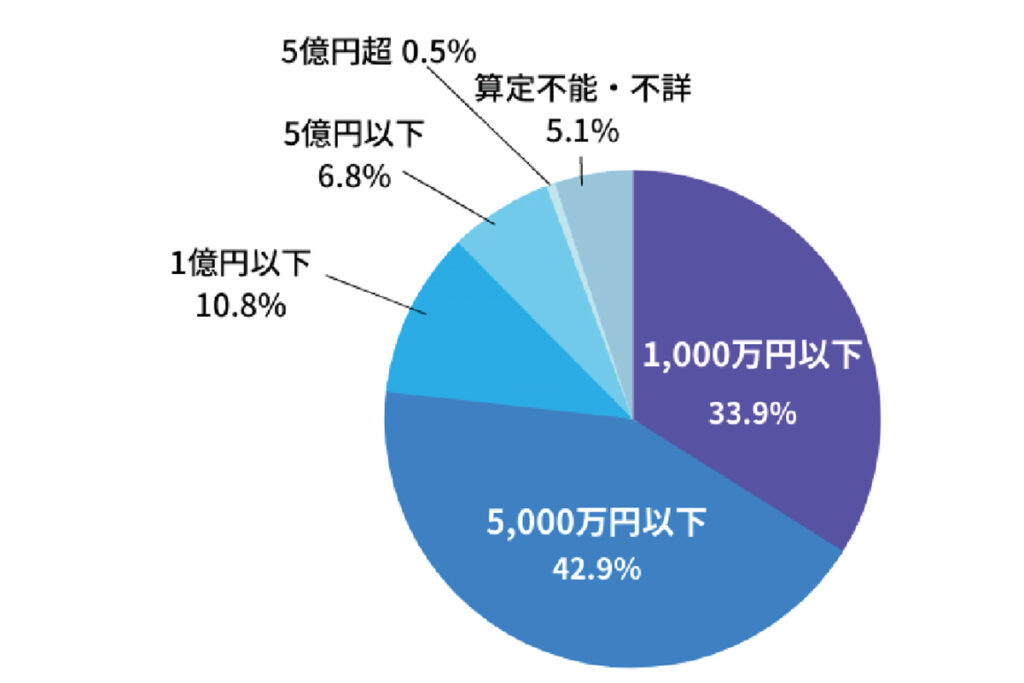 相続争いの一番の原因は?はここが変わった